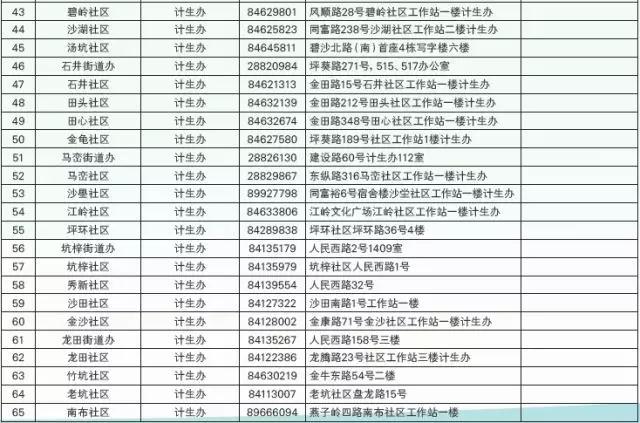 2018年深圳坪山区区内学位预警4