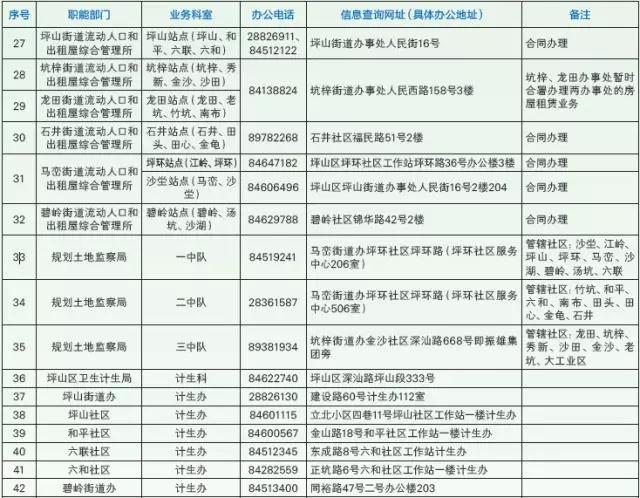 2018年深圳坪山区区内学位预警3