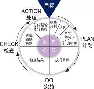 期末考后用这几张表来做总结，效果一定好！4