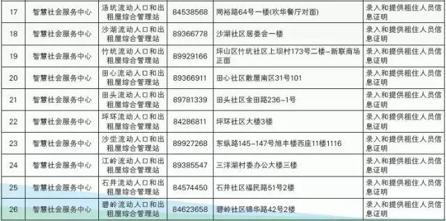 2018年深圳坪山区区内学位预警2