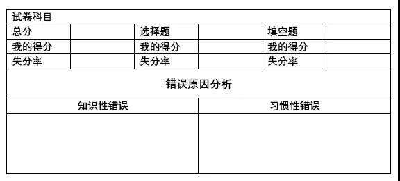 期末考后用这几张表来做总结，效果一定好！3