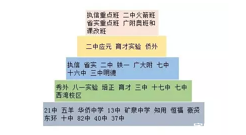 广州越秀区热门公校报读途径有哪些？1