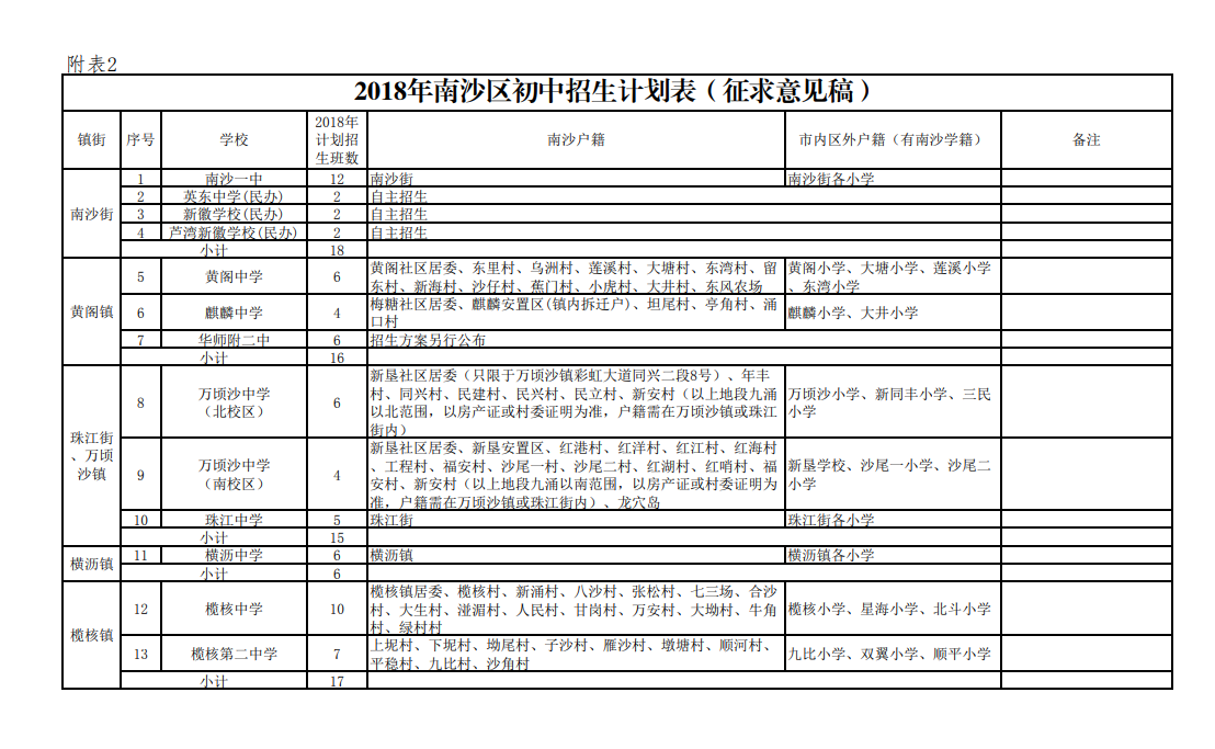 2018年广州南沙区发布小升初招生方案1