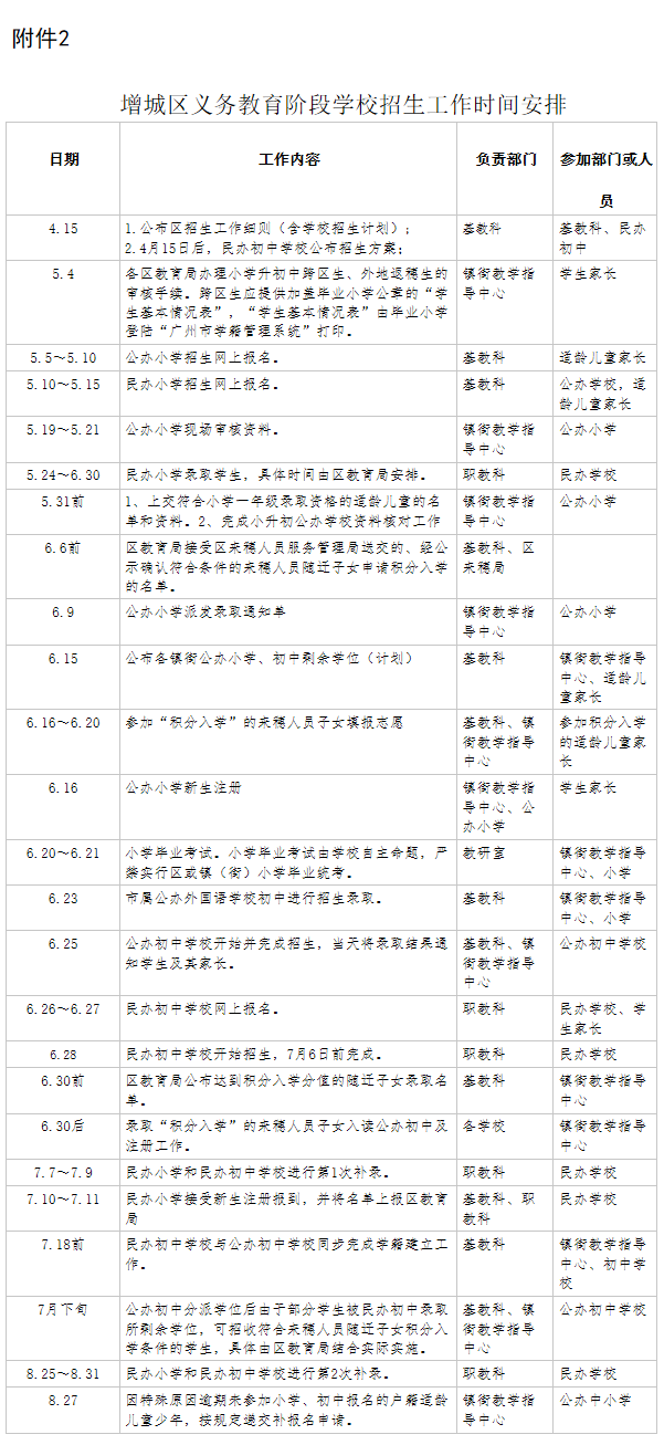 2018年广州增城区义务教育阶段学校招生工作方案2