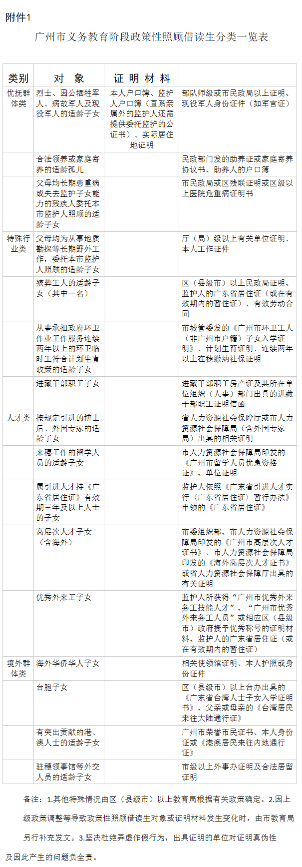 2018年广州增城区义务教育阶段学校招生工作方案1