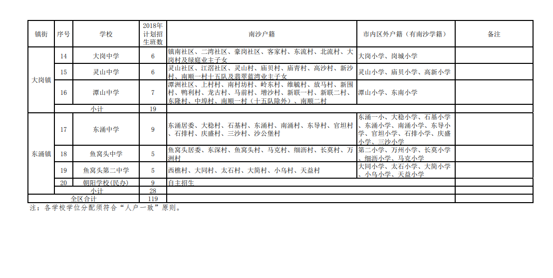 2018年广州南沙区发布小升初招生方案2