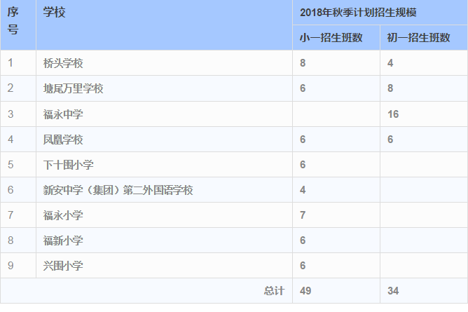 2018年深圳宝安区公办中小学招生计划表3