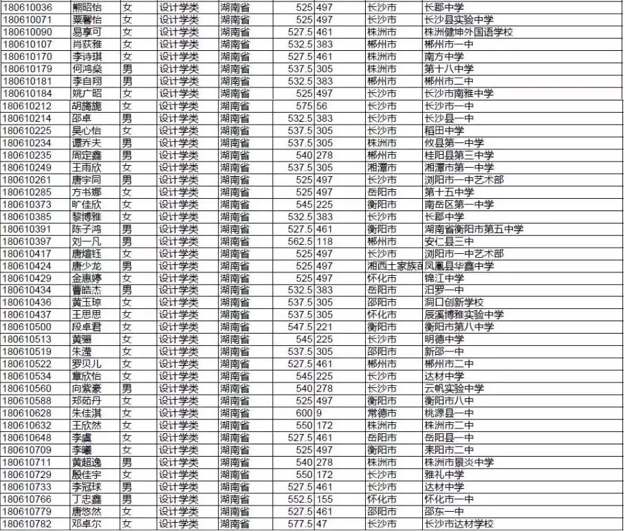 湖南63名学生通过清华美院专业考试2