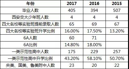 2018年长沙望城金海小升初攻略2