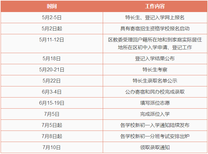 2018北京城四区小升初入学流程及时间安排汇总2