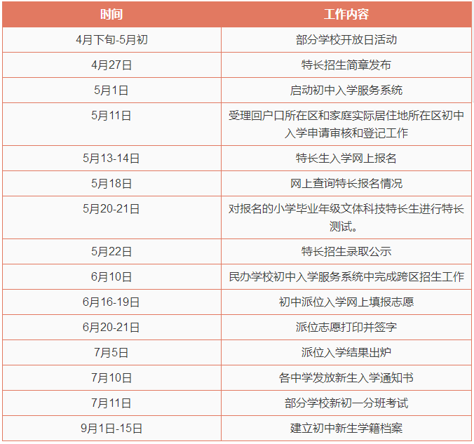 2018北京城四区小升初入学流程及时间安排汇总1