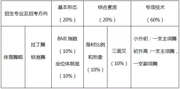 2018年长郡十一中初中特长生招生方案1