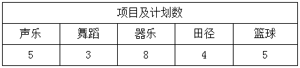 2018年长沙一中双语实验初中特长生招生方案1