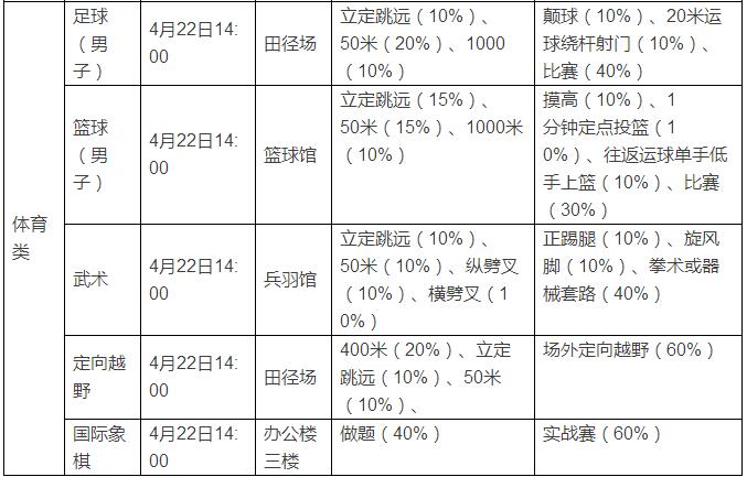 2018年长郡麓山国际实验初中特长生招生方案2