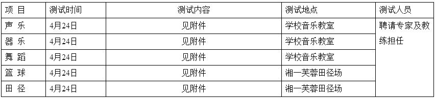 2018年长沙一中双语实验初中特长生招生方案2