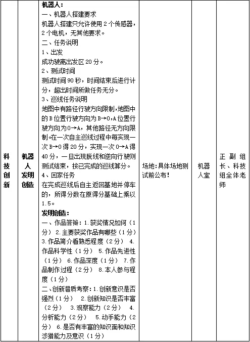 2018年长郡周南梅溪湖初中特长生招生方案3