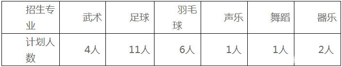 2018年长沙梅溪湖中学初中特长生招生方案1