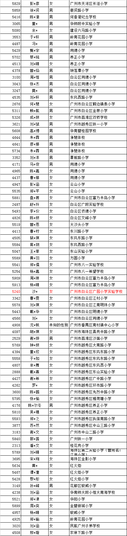 2018年广州七中实验杯交流活动安排7