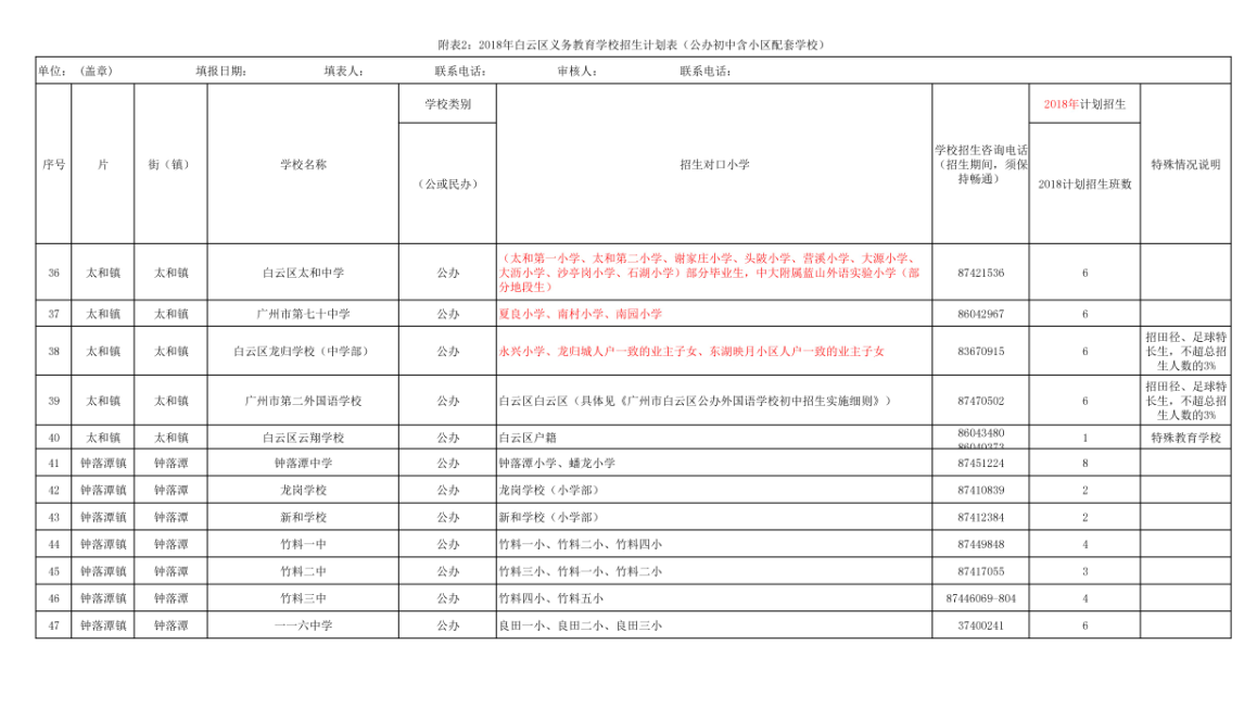 2018年广州白云区初中招生方案3