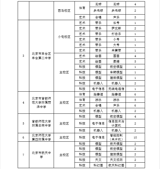 2018北京丰台区新初一特长各校招生计划2