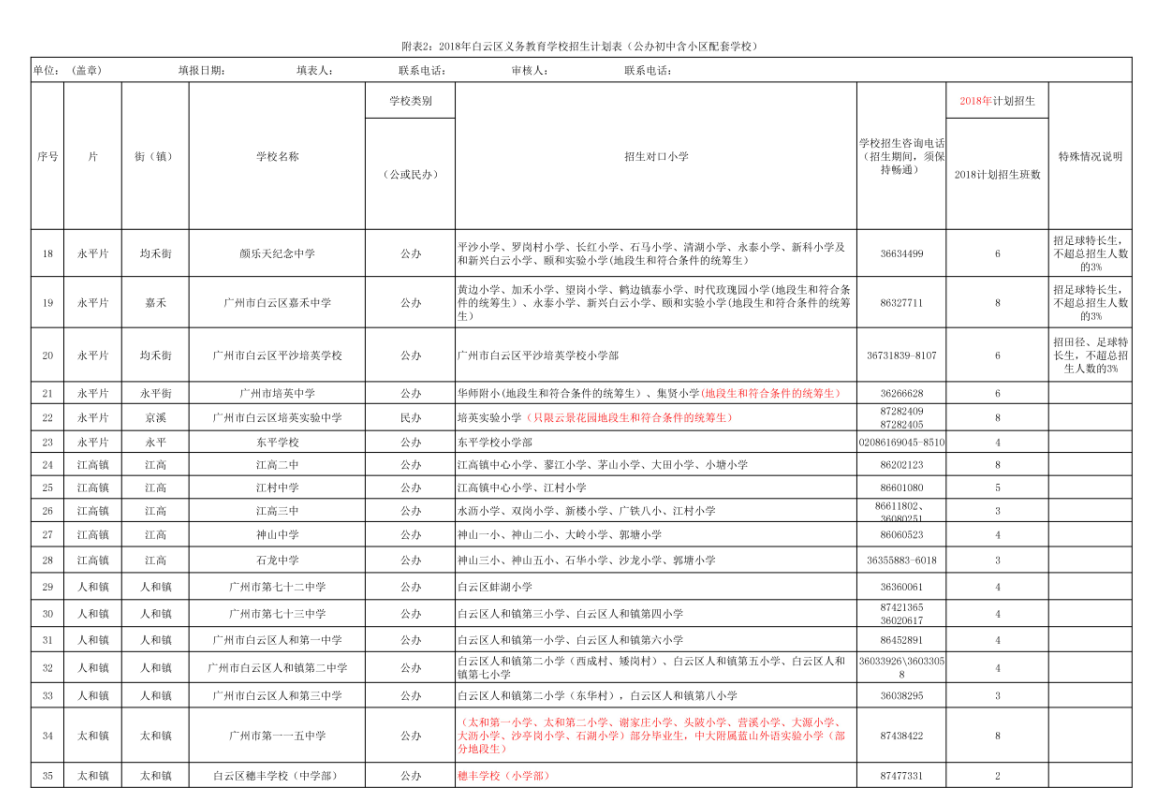 2018年广州白云区初中招生方案2