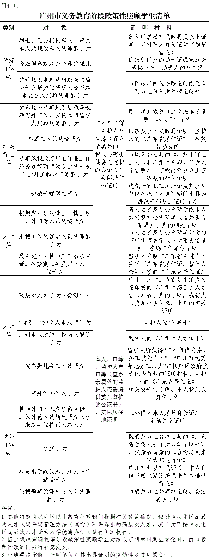 2018年广州从化区初中招生入学工作细则1