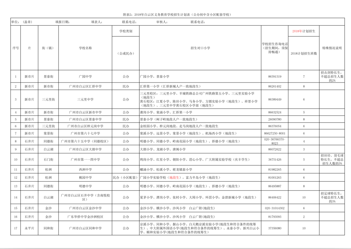 2018年广州白云区初中招生方案1