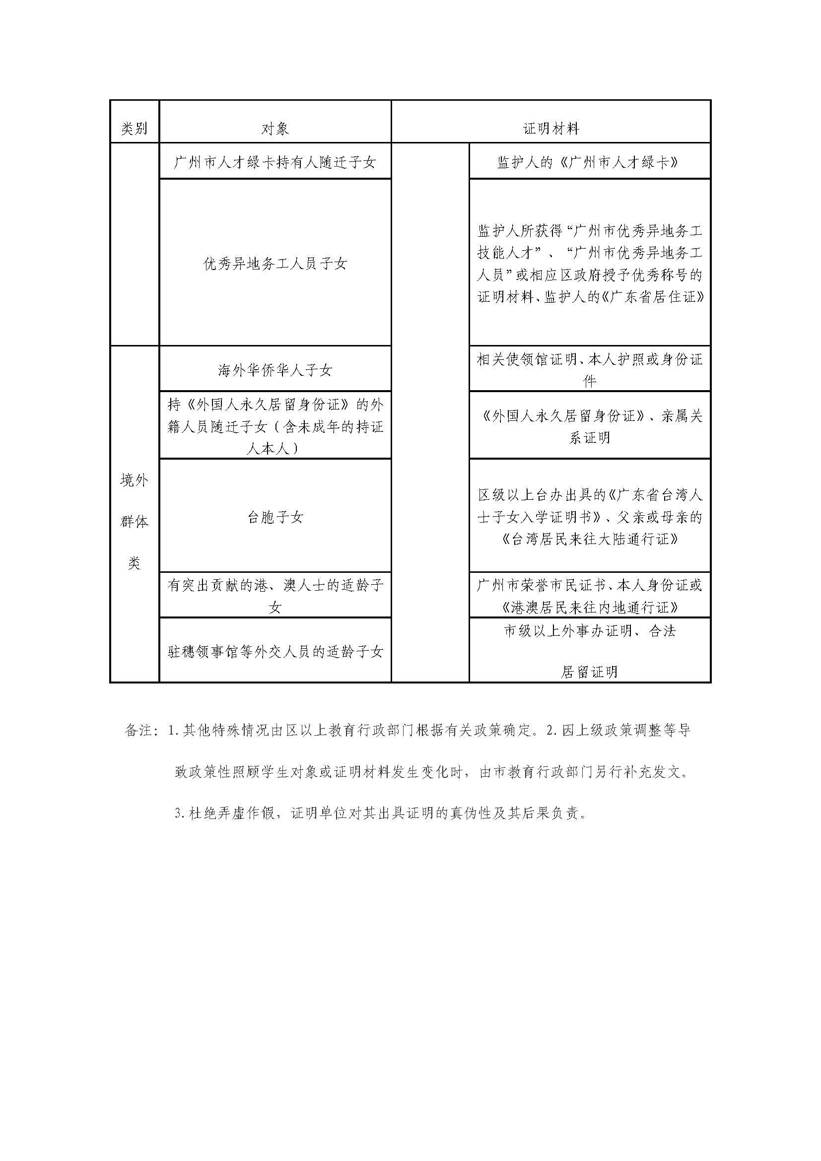 2018年广州白云区初中招生方案5