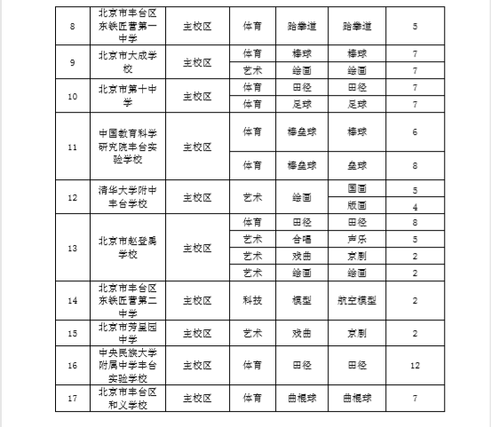 2018北京丰台区新初一特长各校招生计划3