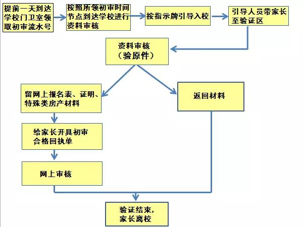 2018年深圳新安中学外国语初一入学资料初审1