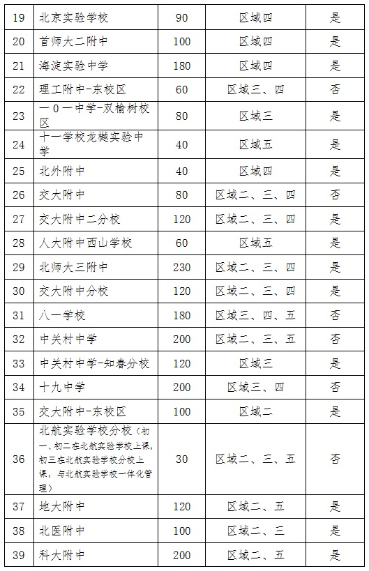 海淀登记入学是怎么一回事？提前了解很重要！2