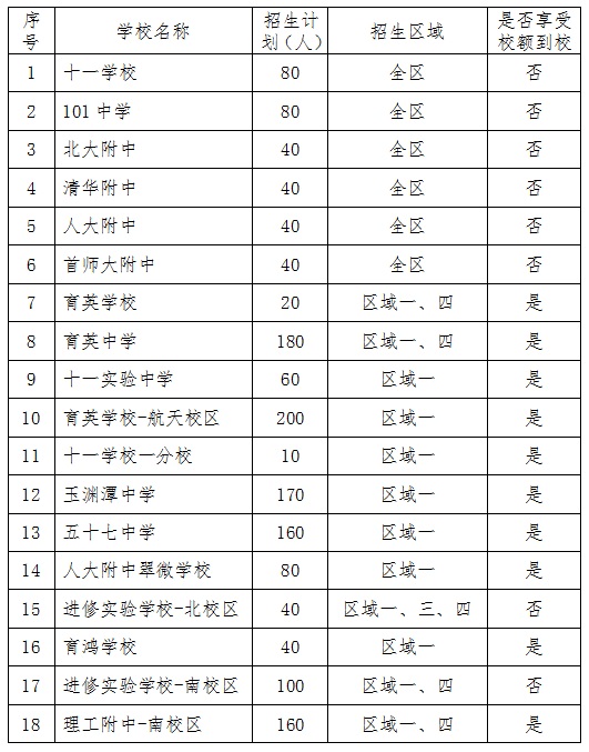 海淀登记入学是怎么一回事？提前了解很重要！1