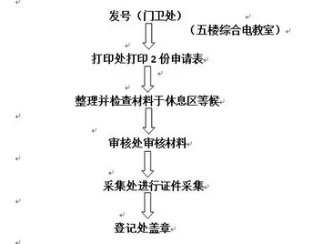 2018年深圳中学龙岗初中初一学位申请安排1