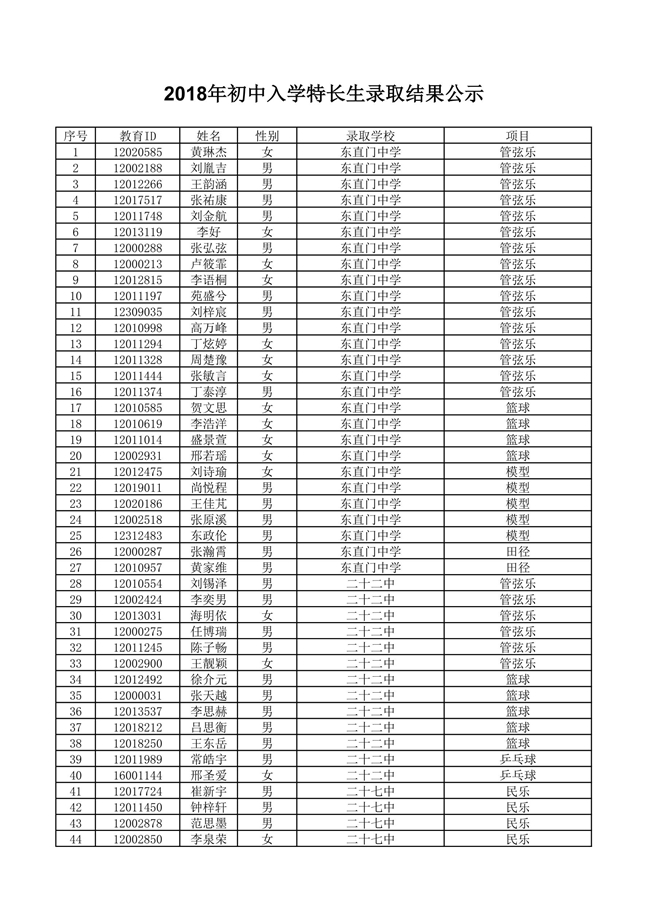 2018北京东城区初中特长生录取名单公示1