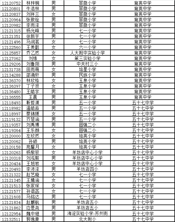 2018北京海淀区初中入学特长录取名单公布2