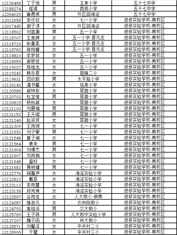 2018北京海淀区初中入学特长录取名单公布3