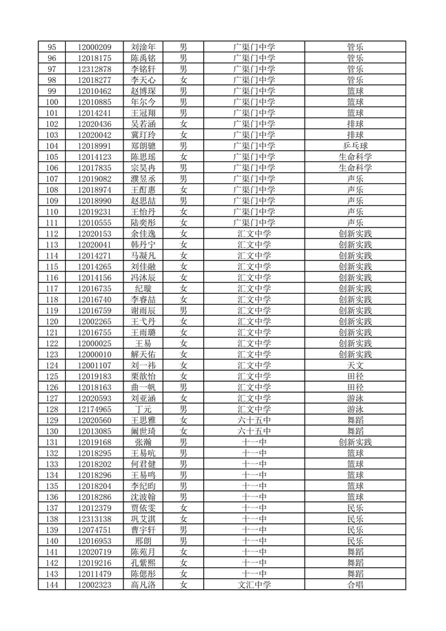 2018北京东城区初中特长生录取名单公示3