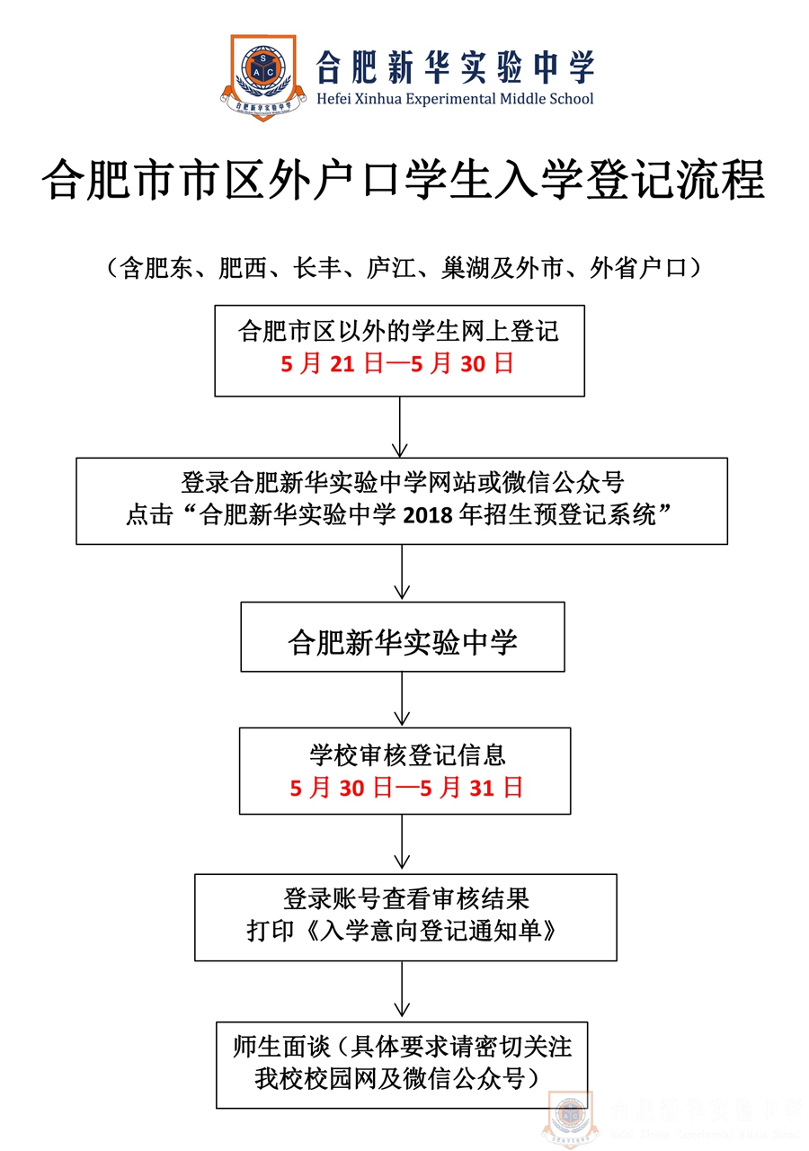 2018合肥新华实验中学七年级招生提示1