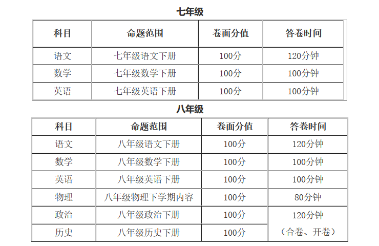 2017-2018合肥庐阳区第二学期初中期末质量检测安排1