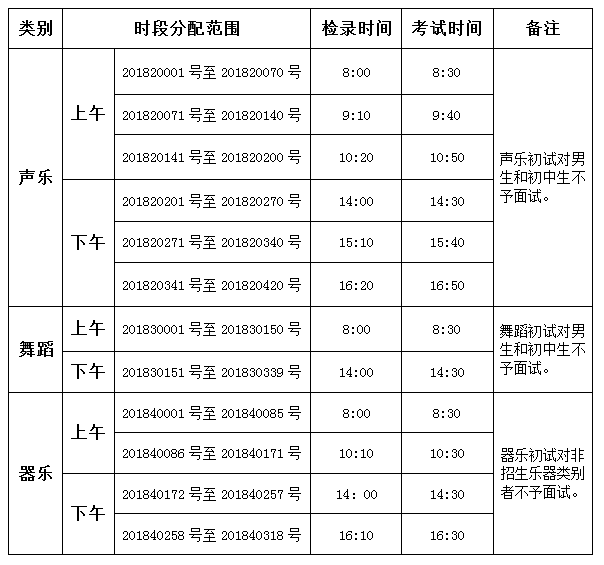 2018年深圳高级中学初一艺术初试时段分配1