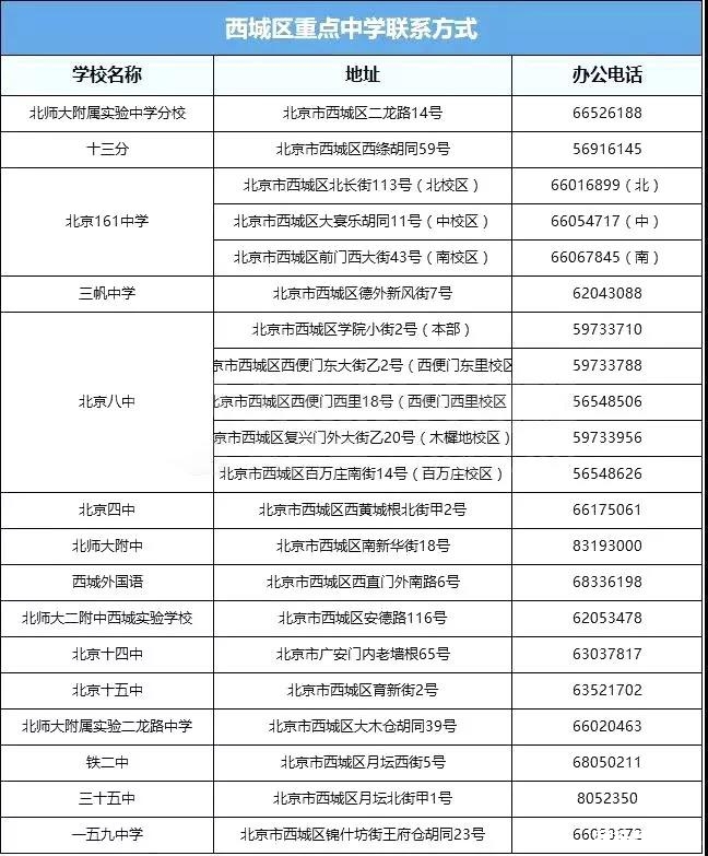 北京8大区91所重点中学学校地址及联系电话3