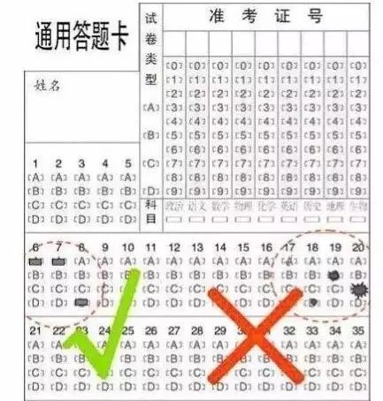 2018郑州综合评价有什么要求？做好这些准备避免丢分！2