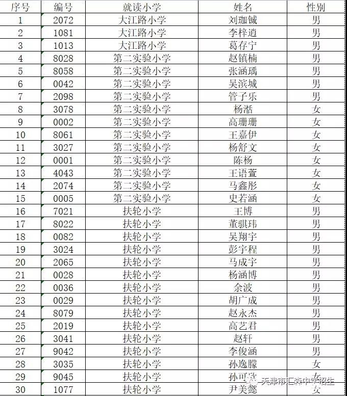 天津市汇森中学2018年招生录取名单及相关重要通知1