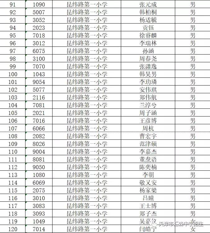 天津市汇森中学2018年招生录取名单及相关重要通知4