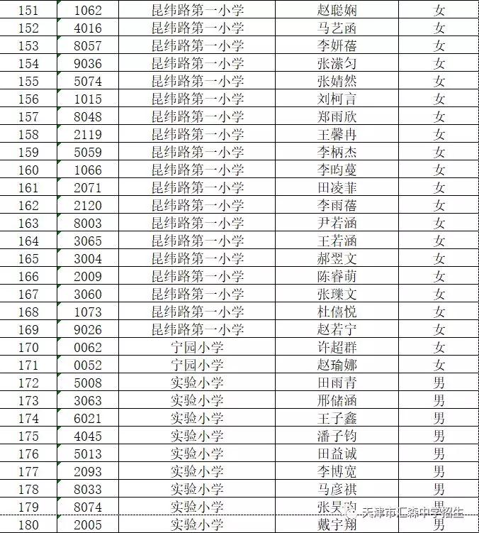 天津市汇森中学2018年招生录取名单及相关重要通知6