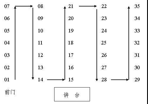 考试座位蛇形图图片