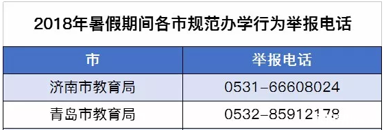 2018年暑假期间青岛市规范办学行为举报电话公布1