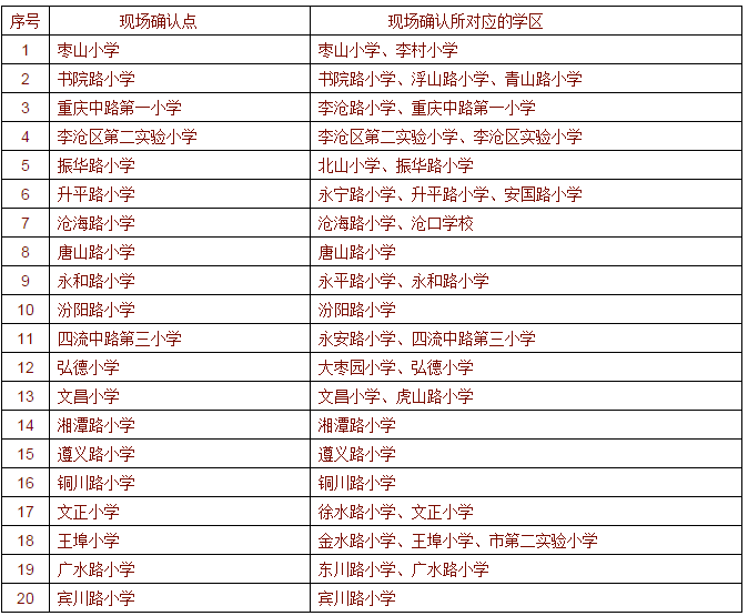 李沧区2018年外来务工随迁子女入学办法1