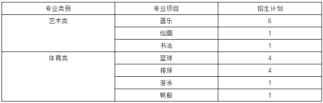 青岛第五十七中学2018年特长生招生简章1