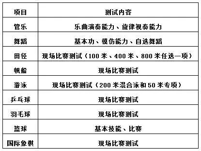 2018年青岛实验初级中学（育才）特长生招生简章2